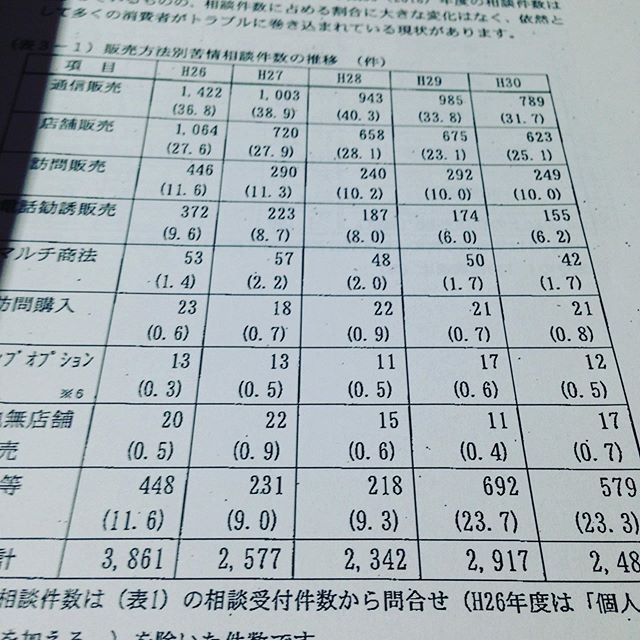 新たな詐欺の手口で家族全員不幸な結果になる！裁判になると多くの嘘は、動画、音声、氏名も世界中に公表を正式に行われ人生を終わらせることになり孫の代まで言われ続ける。生活の糧である仕事は取り調べで行ける？犯罪はやめましょうね〜